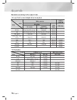 Preview for 56 page of Samsung HT-ES6550W Owner'S Manual