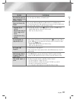 Preview for 59 page of Samsung HT-ES6550W Owner'S Manual