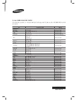 Preview for 63 page of Samsung HT-ES6550W Owner'S Manual