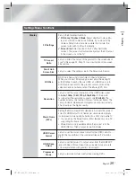 Preview for 25 page of Samsung HT-ES6600 User Manual