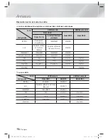 Preview for 118 page of Samsung HT-ES6600 User Manual