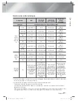 Preview for 119 page of Samsung HT-ES6600 User Manual