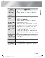 Preview for 121 page of Samsung HT-ES6600 User Manual