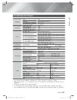 Preview for 123 page of Samsung HT-ES6600 User Manual