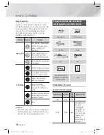 Preview for 132 page of Samsung HT-ES6600 User Manual