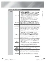 Preview for 149 page of Samsung HT-ES6600 User Manual