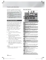 Preview for 174 page of Samsung HT-ES6600 User Manual