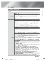 Preview for 177 page of Samsung HT-ES6600 User Manual