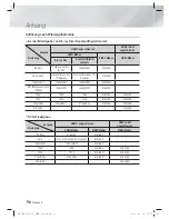 Preview for 180 page of Samsung HT-ES6600 User Manual