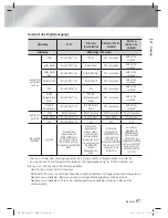 Preview for 181 page of Samsung HT-ES6600 User Manual