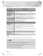 Preview for 184 page of Samsung HT-ES6600 User Manual