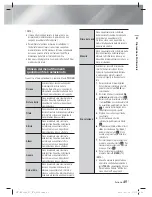 Preview for 231 page of Samsung HT-ES6600 User Manual