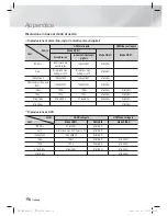 Preview for 242 page of Samsung HT-ES6600 User Manual