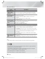 Preview for 246 page of Samsung HT-ES6600 User Manual