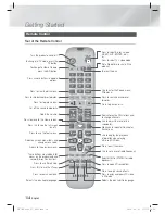 Предварительный просмотр 14 страницы Samsung HT-ES8200 User Manual