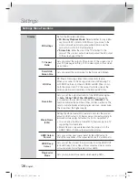 Предварительный просмотр 28 страницы Samsung HT-ES8200 User Manual