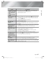 Предварительный просмотр 63 страницы Samsung HT-ES8200 User Manual