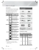 Предварительный просмотр 74 страницы Samsung HT-ES8200 User Manual