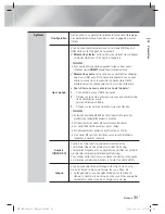 Предварительный просмотр 97 страницы Samsung HT-ES8200 User Manual