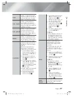 Предварительный просмотр 115 страницы Samsung HT-ES8200 User Manual