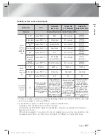 Предварительный просмотр 127 страницы Samsung HT-ES8200 User Manual