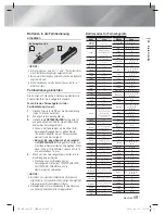 Предварительный просмотр 147 страницы Samsung HT-ES8200 User Manual