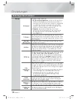 Предварительный просмотр 160 страницы Samsung HT-ES8200 User Manual