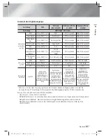 Предварительный просмотр 193 страницы Samsung HT-ES8200 User Manual