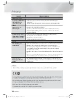 Предварительный просмотр 196 страницы Samsung HT-ES8200 User Manual