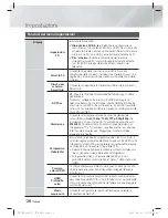 Предварительный просмотр 226 страницы Samsung HT-ES8200 User Manual