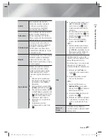 Предварительный просмотр 247 страницы Samsung HT-ES8200 User Manual