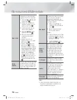 Предварительный просмотр 248 страницы Samsung HT-ES8200 User Manual