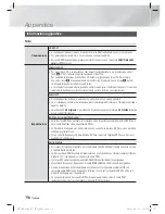 Предварительный просмотр 254 страницы Samsung HT-ES8200 User Manual