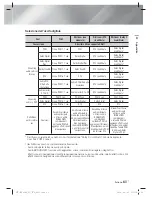 Предварительный просмотр 259 страницы Samsung HT-ES8200 User Manual