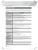 Предварительный просмотр 260 страницы Samsung HT-ES8200 User Manual