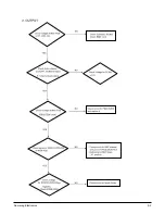 Preview for 59 page of Samsung HT-EV100 Service Manual