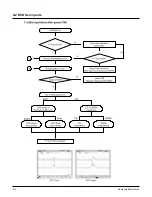 Предварительный просмотр 62 страницы Samsung HT-EV100 Service Manual