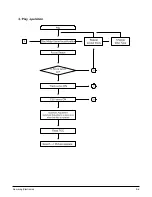 Preview for 63 page of Samsung HT-EV100 Service Manual