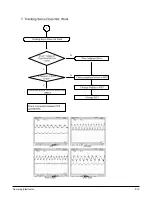 Preview for 67 page of Samsung HT-EV100 Service Manual