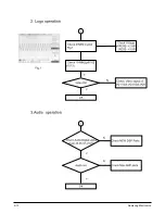 Preview for 70 page of Samsung HT-EV100 Service Manual