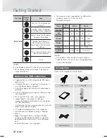 Preview for 6 page of Samsung HT-F445K User Manual