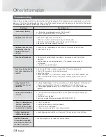 Preview for 24 page of Samsung HT-F445K User Manual