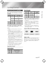 Предварительный просмотр 5 страницы Samsung HT-F450 User Manual