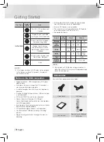 Предварительный просмотр 6 страницы Samsung HT-F450 User Manual