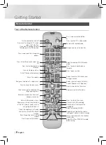 Предварительный просмотр 8 страницы Samsung HT-F450 User Manual