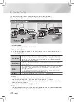 Предварительный просмотр 10 страницы Samsung HT-F450 User Manual