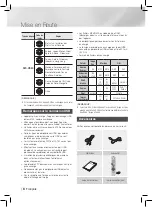 Предварительный просмотр 32 страницы Samsung HT-F450 User Manual