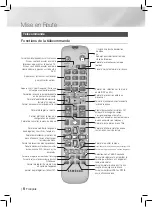 Предварительный просмотр 34 страницы Samsung HT-F450 User Manual