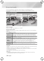 Предварительный просмотр 36 страницы Samsung HT-F450 User Manual