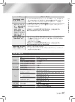 Предварительный просмотр 49 страницы Samsung HT-F450 User Manual